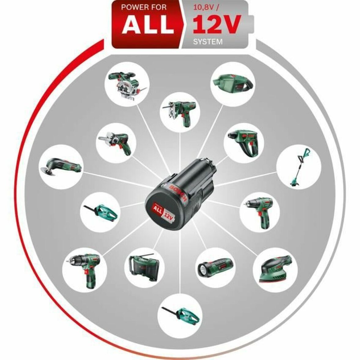 Lijadora excéntrica BOSCH EasySander 12 12 V - Imagen 4