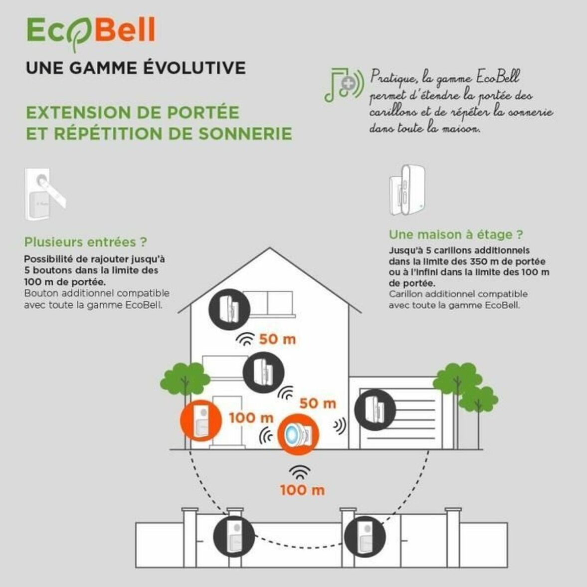 Timbre Inalámbrico con Pulsador SCS SENTINEL EcoBell 100 100 m - Imagen 7
