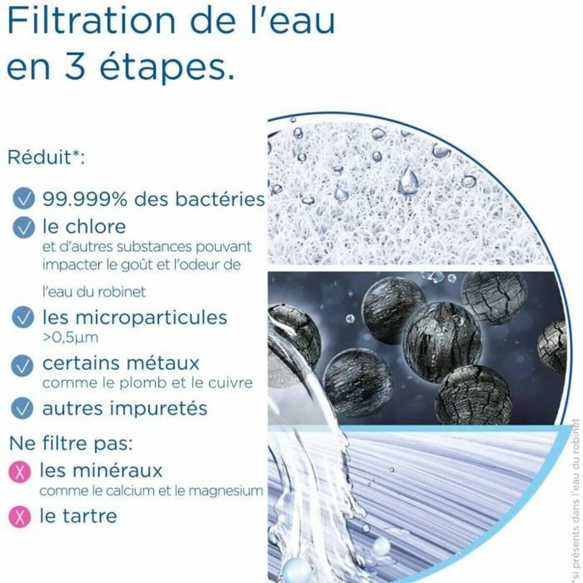Filtro de agua Brita mypure SLIM 1052846 - Imagen 4